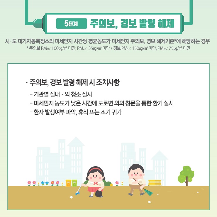 5단계 주의보, 경보 발령 해제