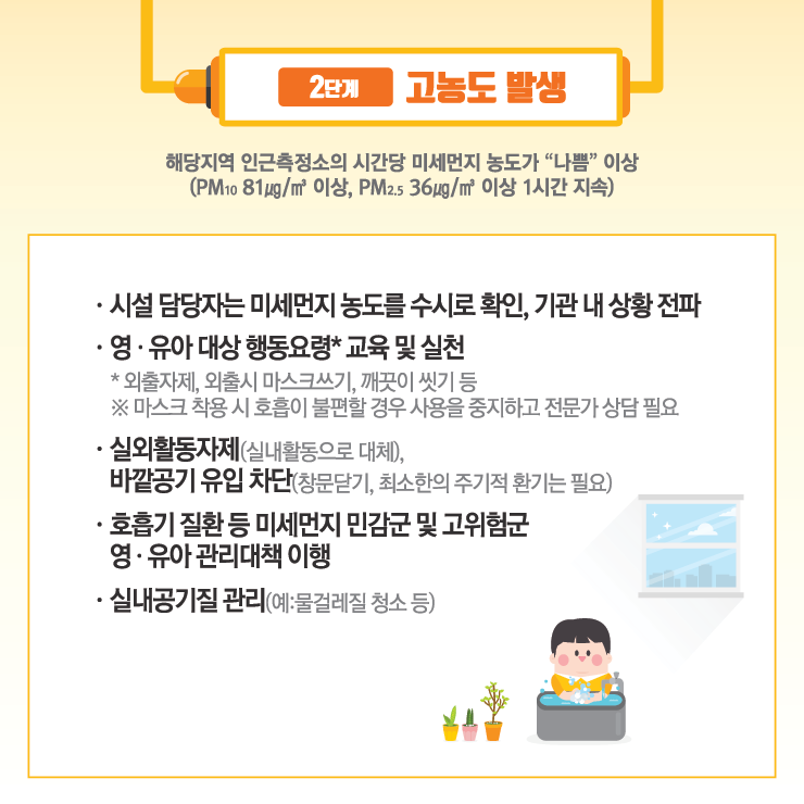 고농도 미세먼지 계층별 대응요령 2단계