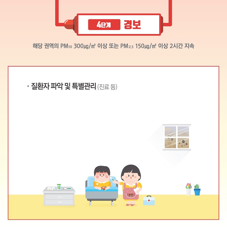고농도 미세먼지 계층별 대응요령 4단계