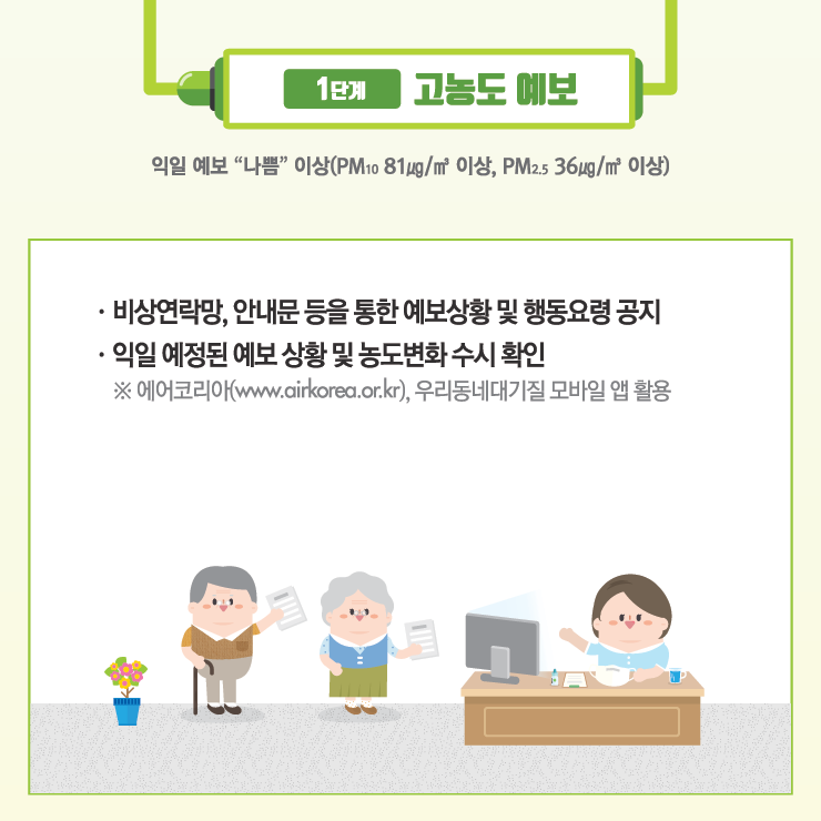 고농도 미세먼지 계층별 대응요령 1단계 고농도 예보