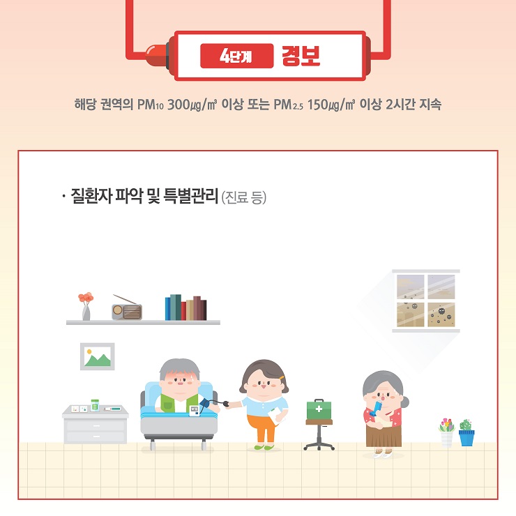 고농도 미세먼지 계층별 대응요령 4단계 경보