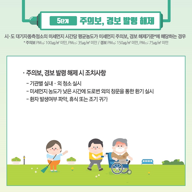 고농도 미세먼지 계층별 대응요령 5단계 주의보, 경보 발령 해제