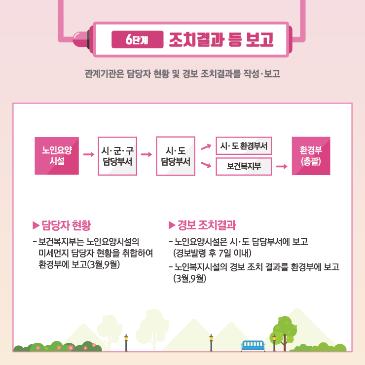 고농도 미세먼지 계층별 대응요령 6단계 조치결과 등 보고