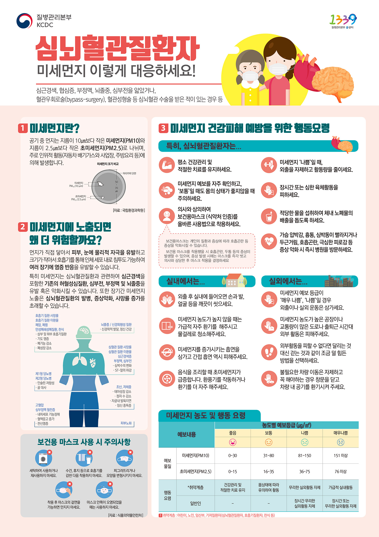 심뇌혈관질환자 미세먼지 이렇게 대응하세요