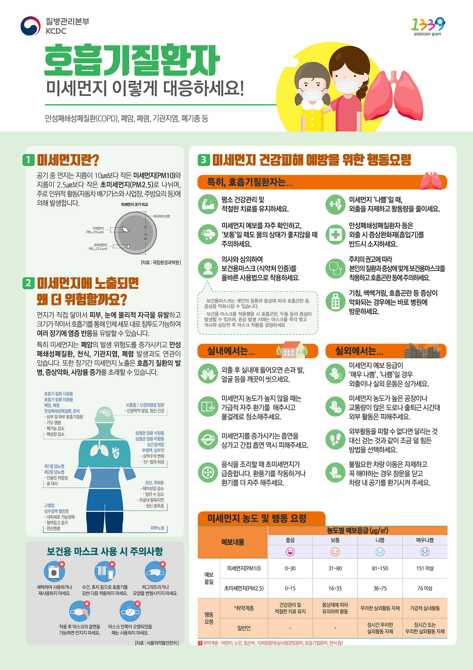 호흡기질환자 미세먼지 이렇게 대응하세요