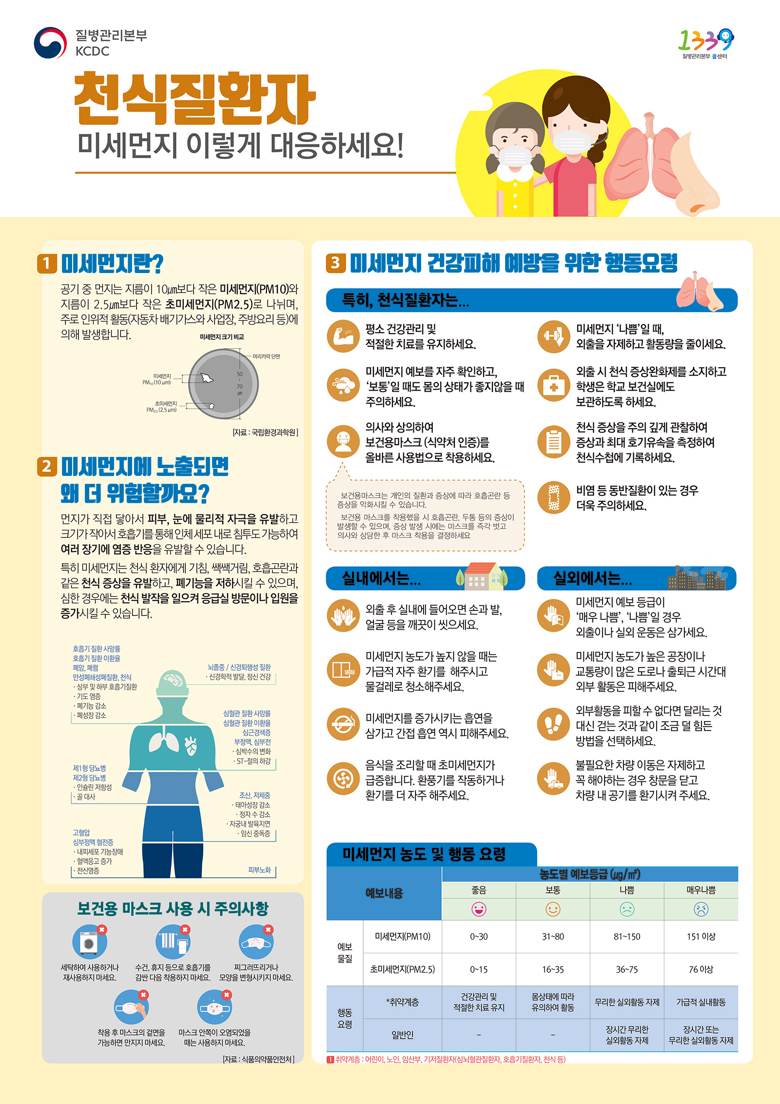 천식질환자 미세먼지 이렇게 대응하세요