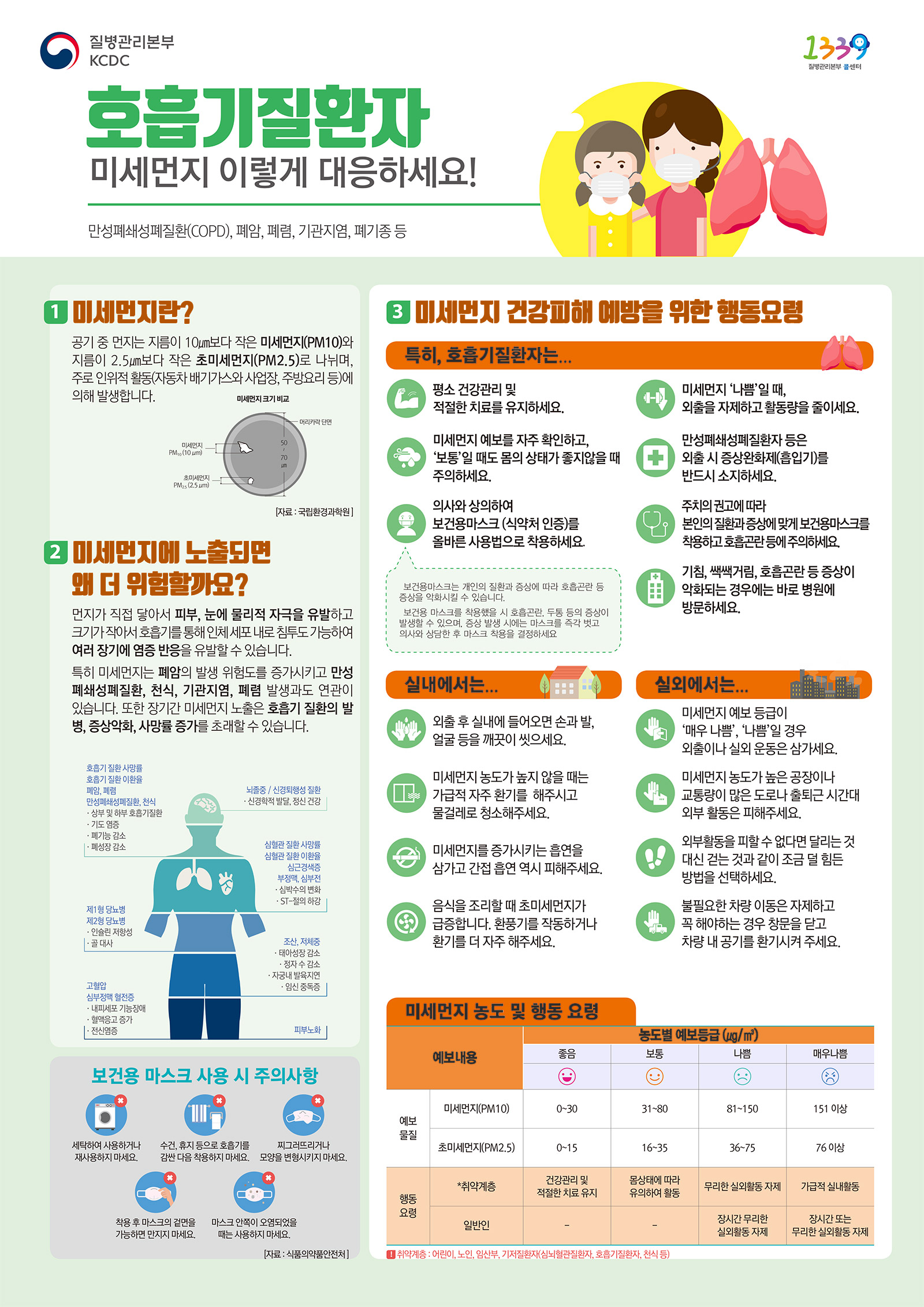 호흡기질환자 미세먼지 이렇게 대응하세요