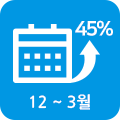 매년 12~3월 45%↑