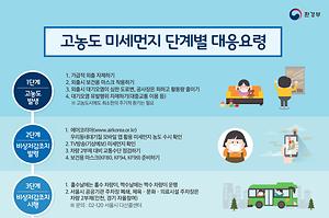 고농도 미세먼지 단계별 대응요령