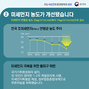 지난 4년간의 환경정책과 성과(미세먼지)