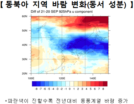 [동북아 지역 바람 변화(동서 성분) ]  *파란색이 진할수록 전년대비 동풍계열 바람 증가