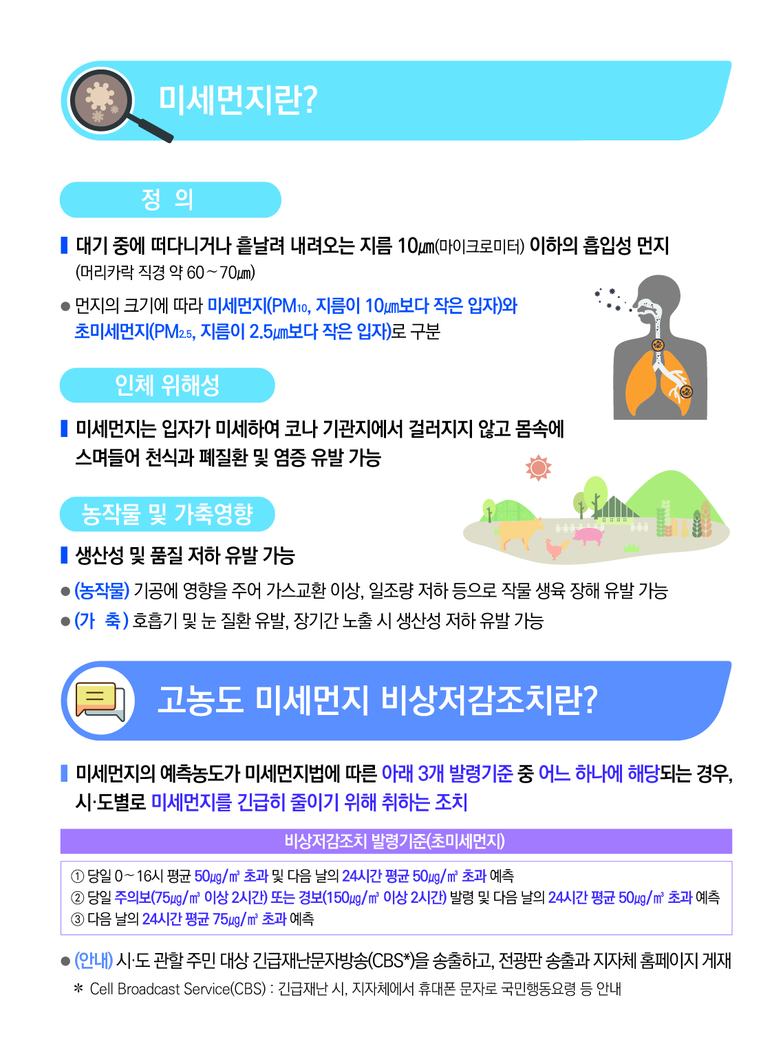 생활주변 미세먼지 줄이기 10가지 국민실천약속